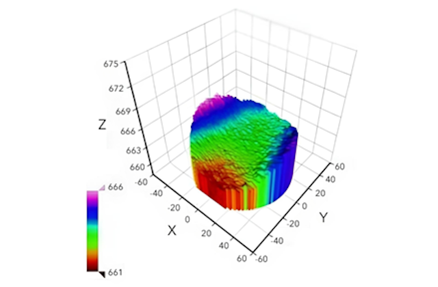 3D-визуализация измерений